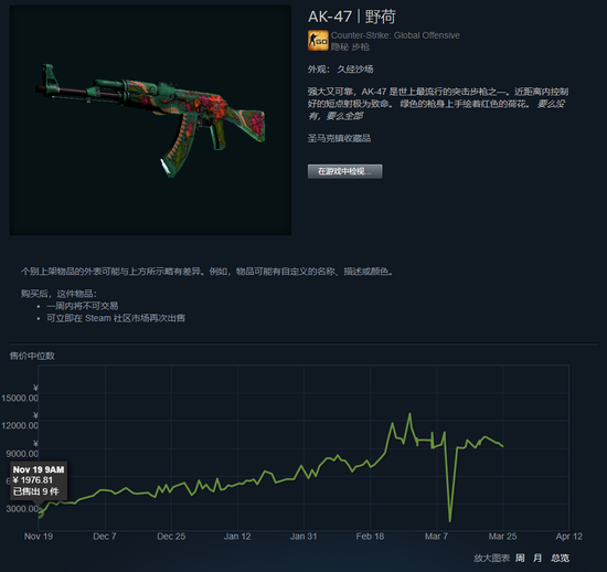 DOTA2梦幻联赛S28分组解析 YB与XG表现备受关注